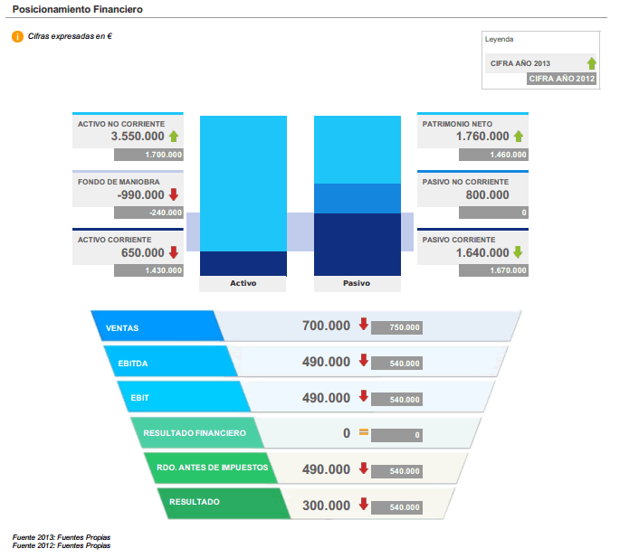 grafico_informacion_finan... undefined