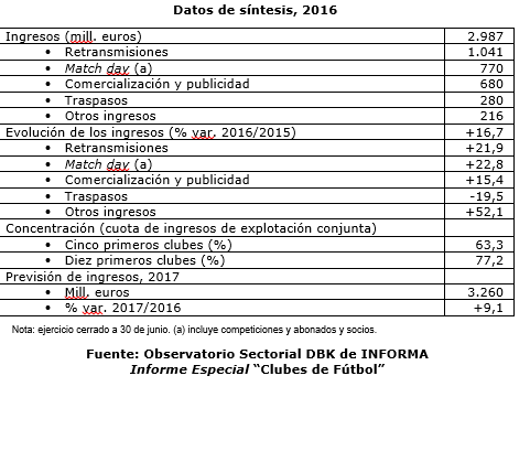 Tabla_clubes_de_f_tbol.png undefined