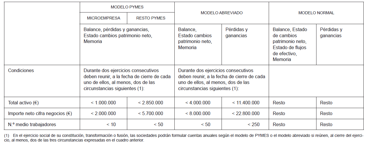 tipos_balances_empresas.png muestra tipos balances de empresas
