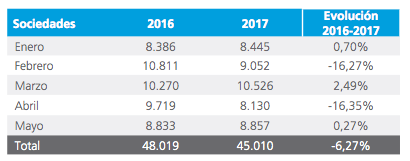 evolucion-empresas-nueva-... evolución de empresas de nueva creación datos