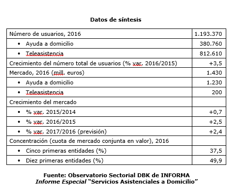 Tabla_Servicios_Asistenci... undefined