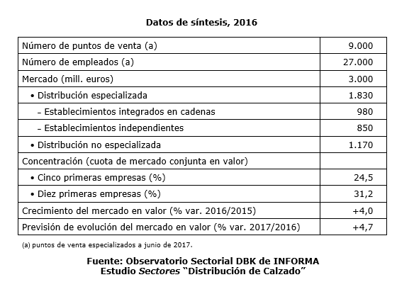 GraficoDistribuci_ndeCalz... undefined