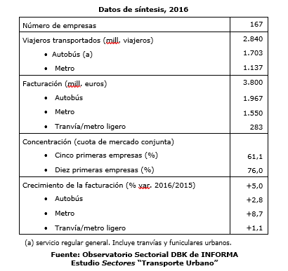 Graf_Transporte_Urbano_Wo... undefined