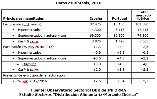 Graf2_Distribuci_n_Alimen... undefined