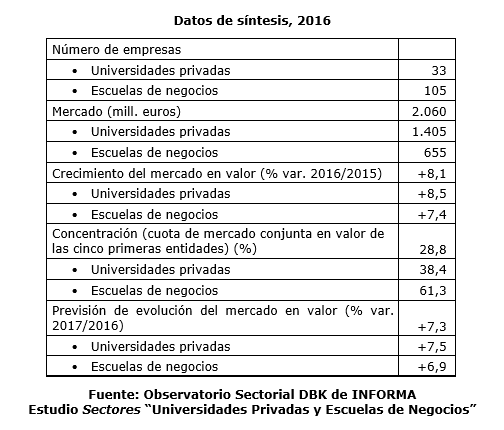 Graf_Universidades_Privad... undefined