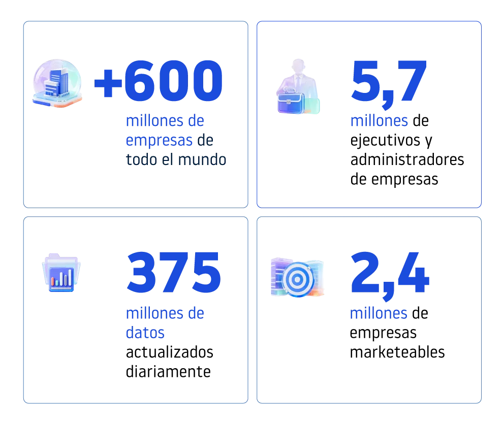 Servicio de Información Internacional de Informa D&B