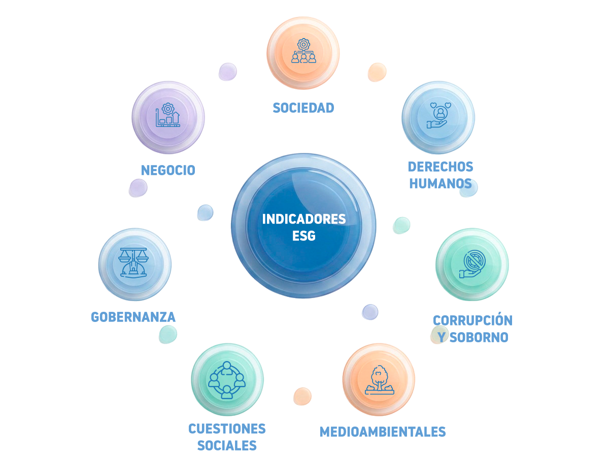 Indicadors ESG