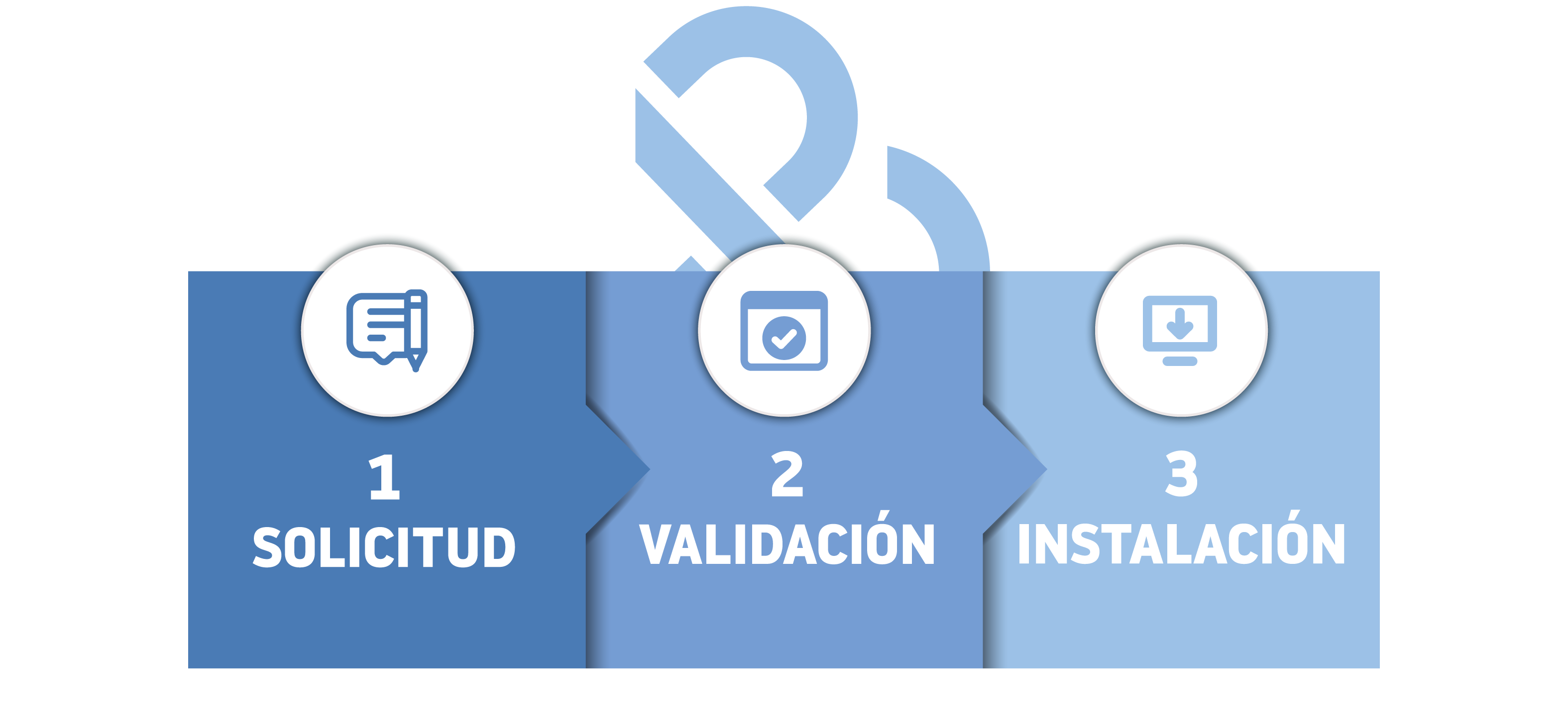 ¿Cómo funciona?