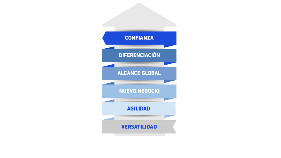 Ventajas del Certificado DUNSRegistered™